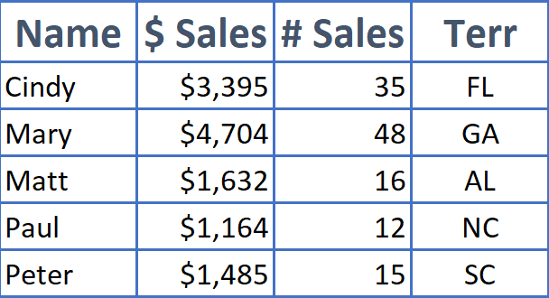 Excel Data